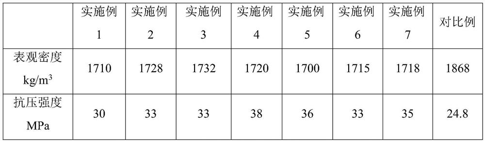 A kind of lightweight high-strength ceramsite concrete and its preparation method and application