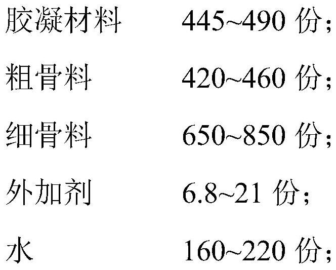 A kind of lightweight high-strength ceramsite concrete and its preparation method and application