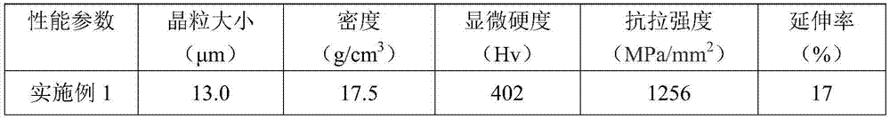 Missile heavy-gravity tungsten alloy and preparation method thereof