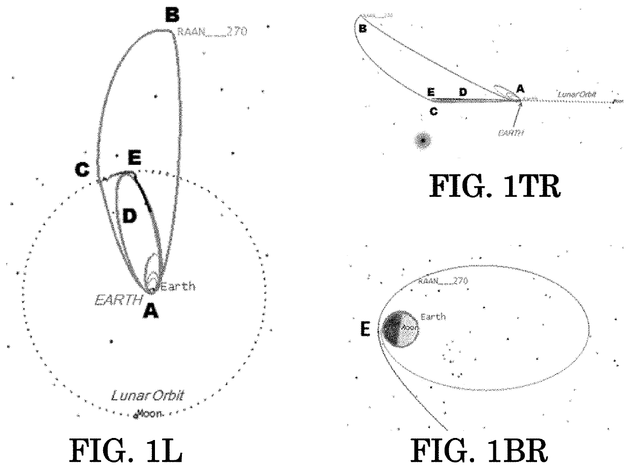 Method for transferring a spacecraft from geosynchronous transfer orbit to lunar orbit