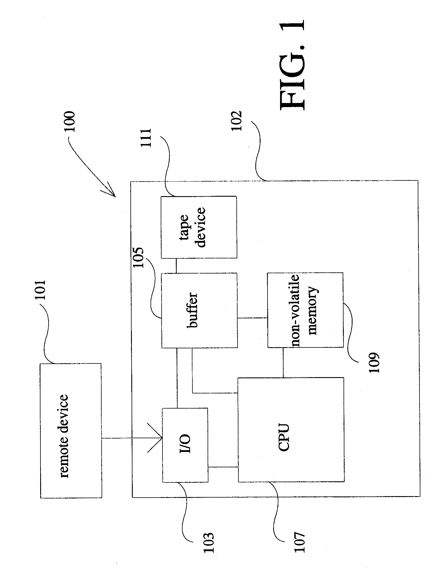 Method and apparatus for efficient synchronization request response