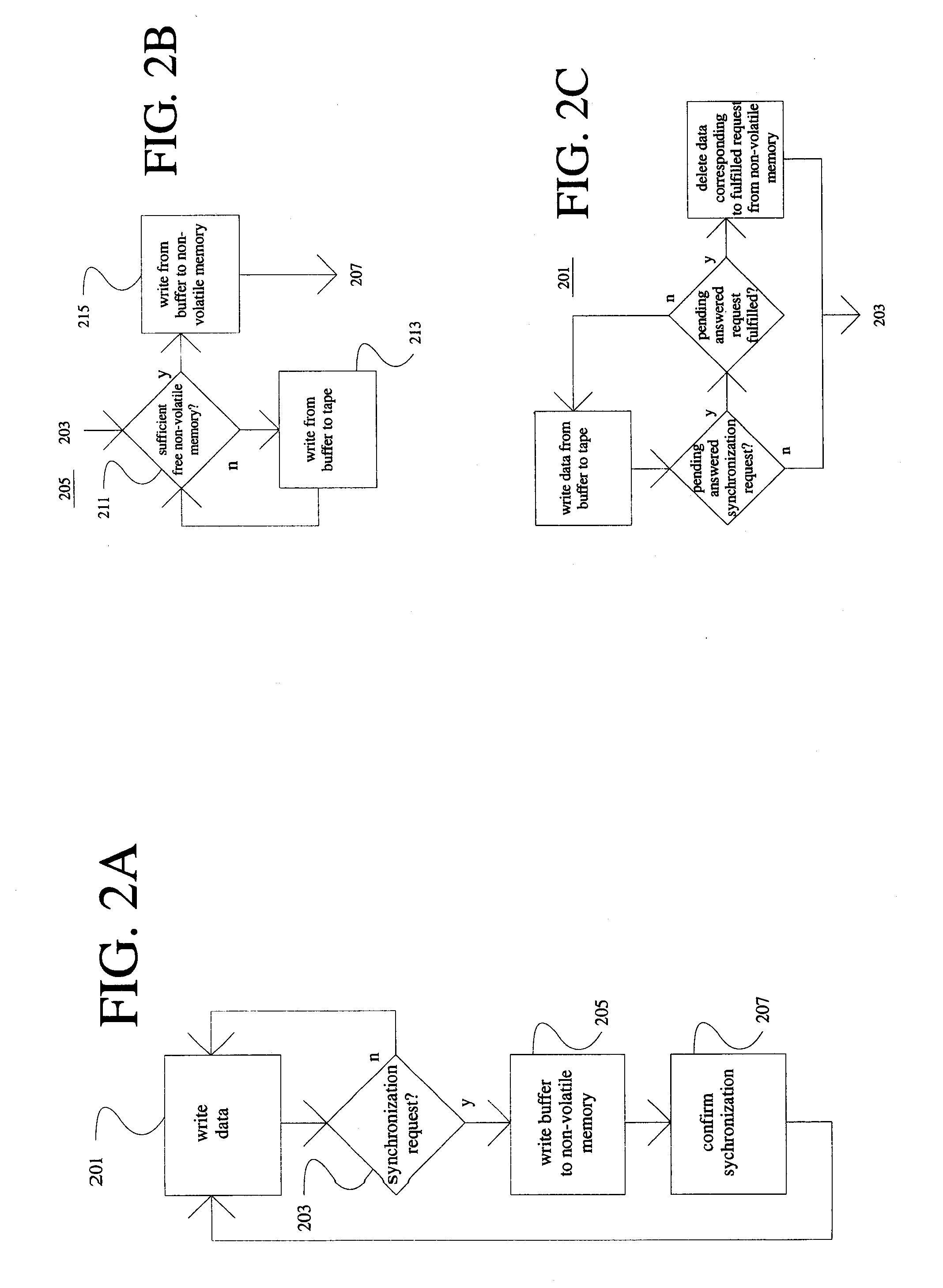 Method and apparatus for efficient synchronization request response