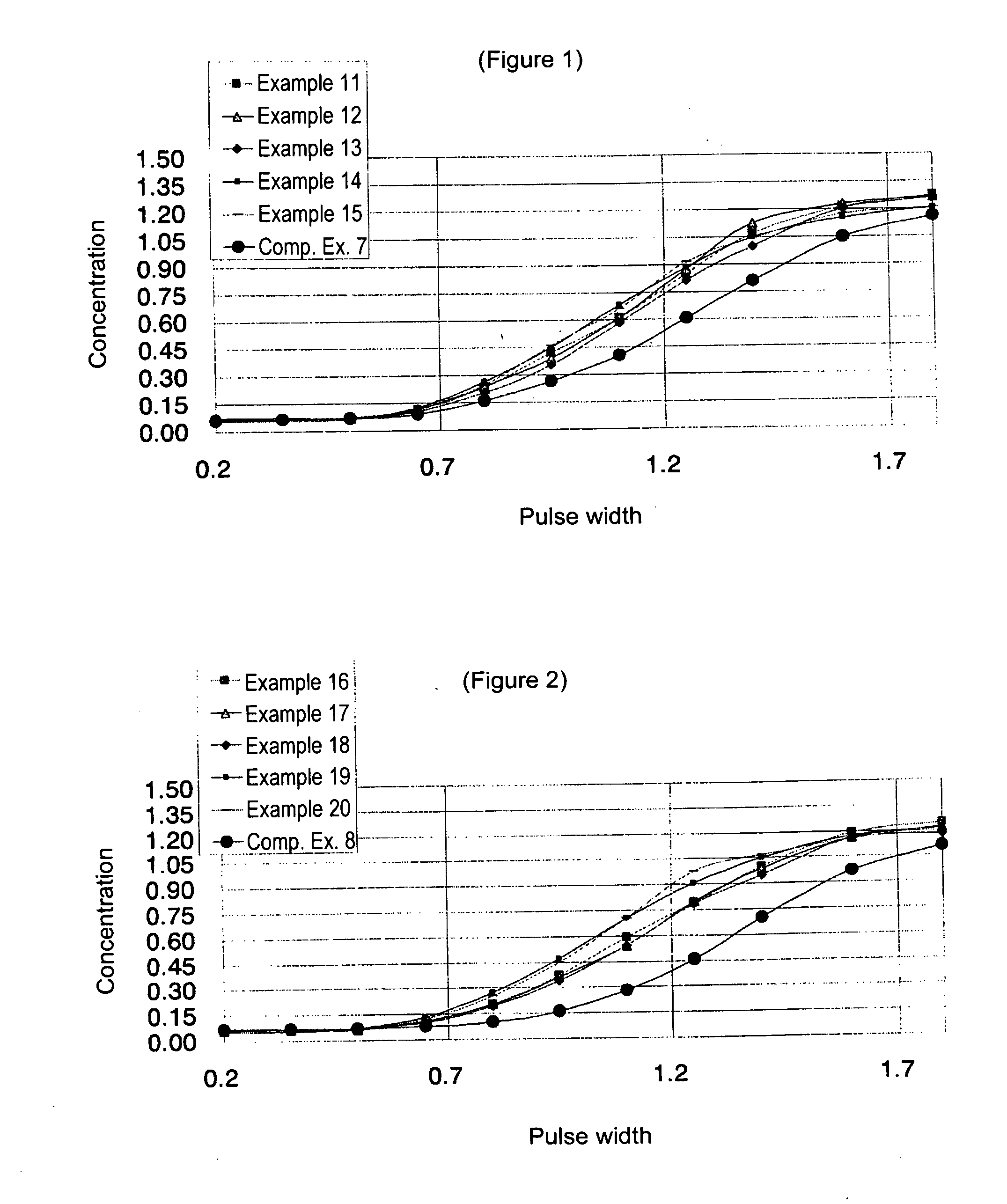 Recording material using phenolic compound