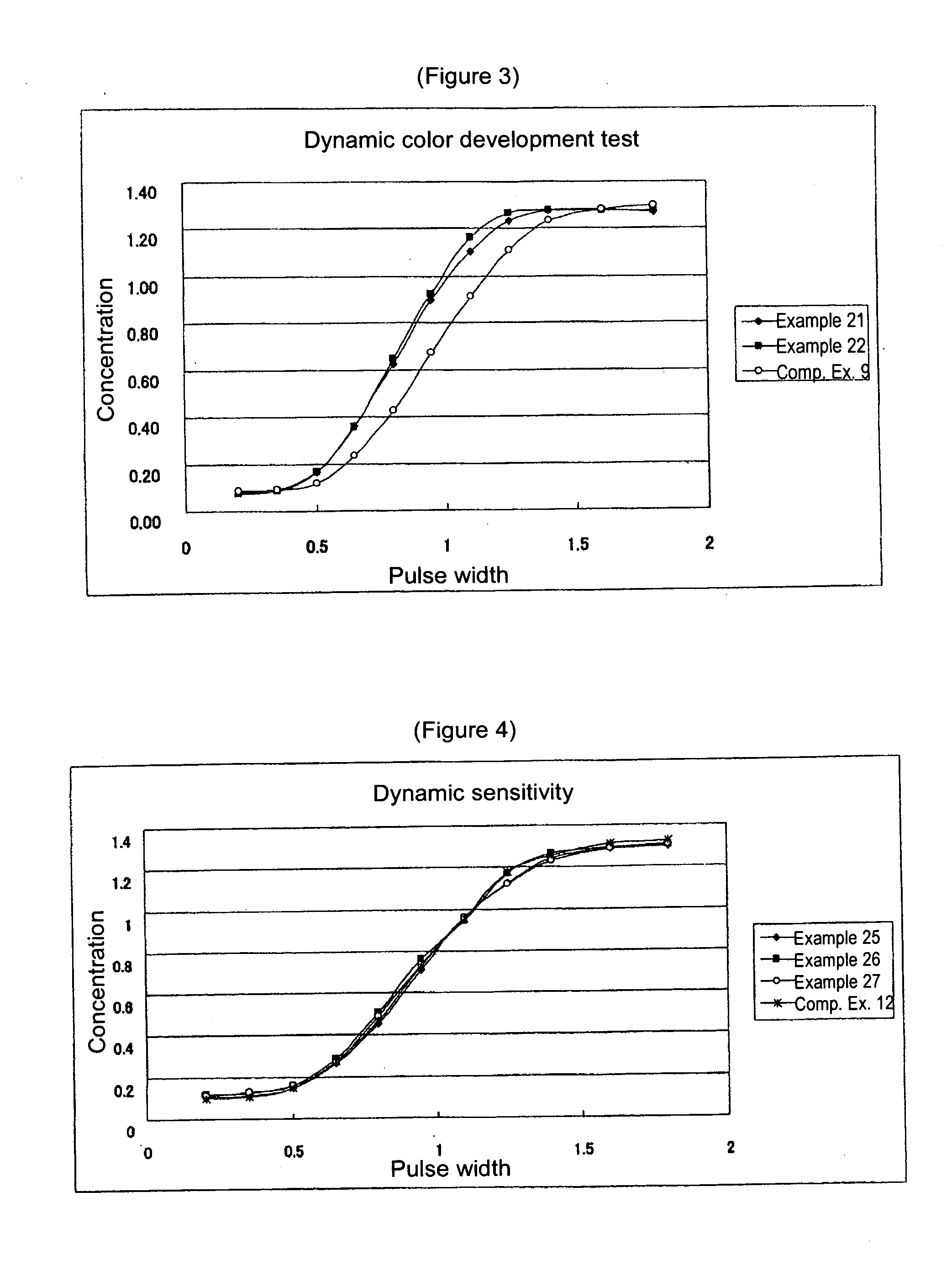 Recording material using phenolic compound