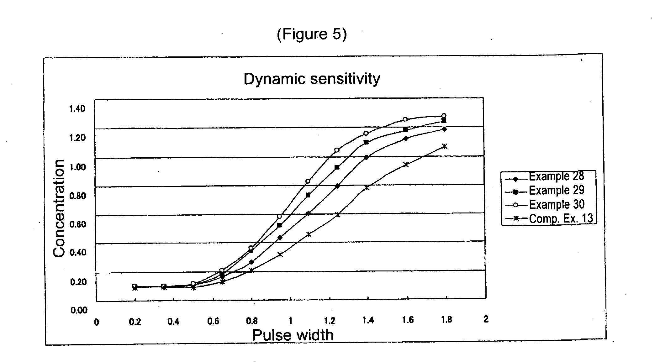 Recording material using phenolic compound