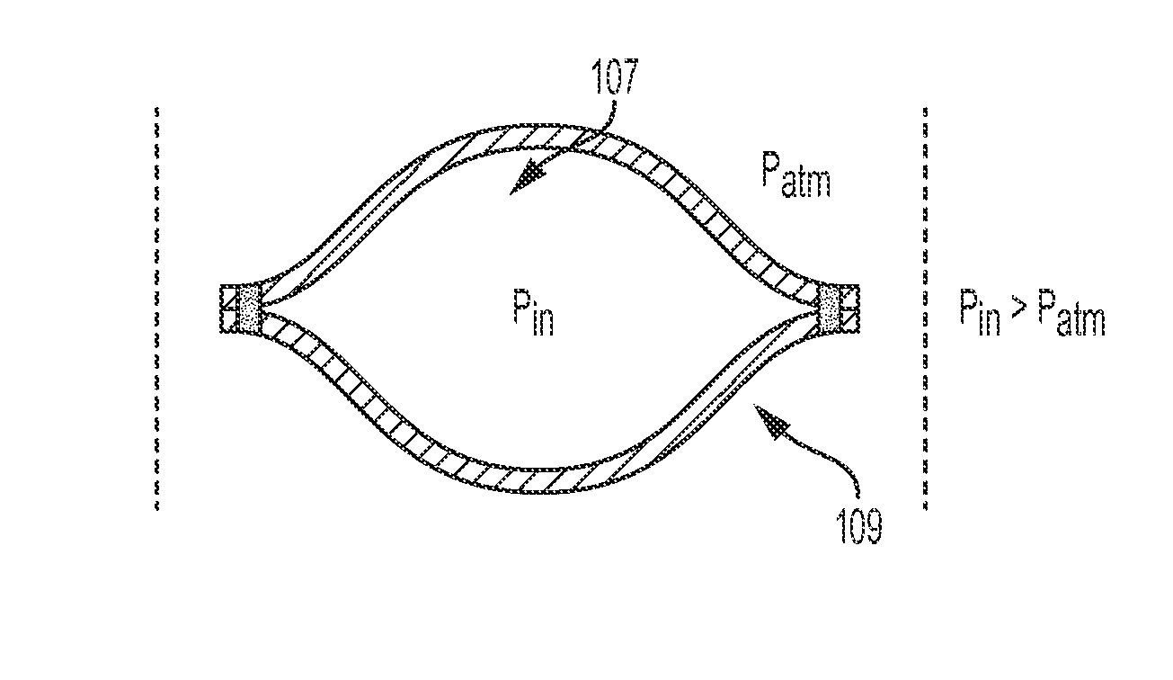 Rigidized Inflatable Structures