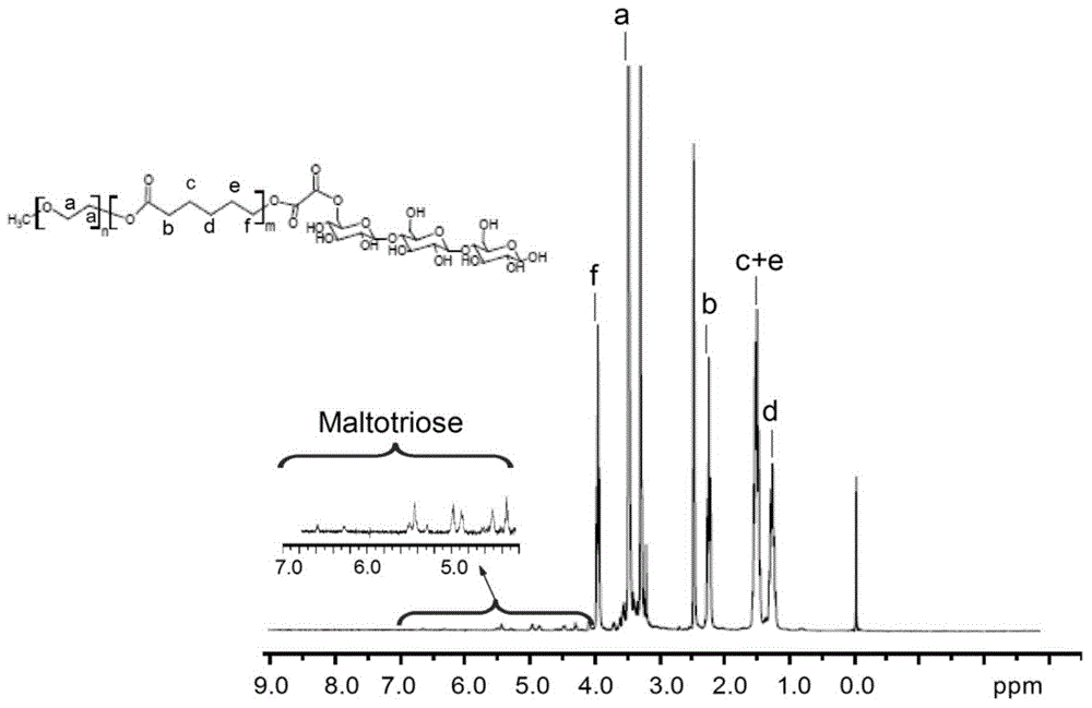 A kind of preparation method of nanoparticles