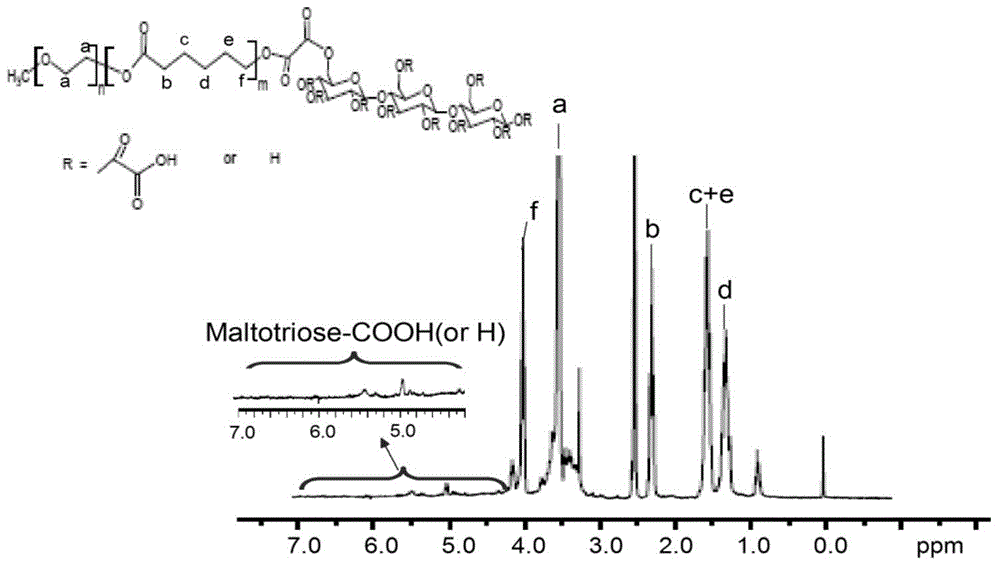 A kind of preparation method of nanoparticles