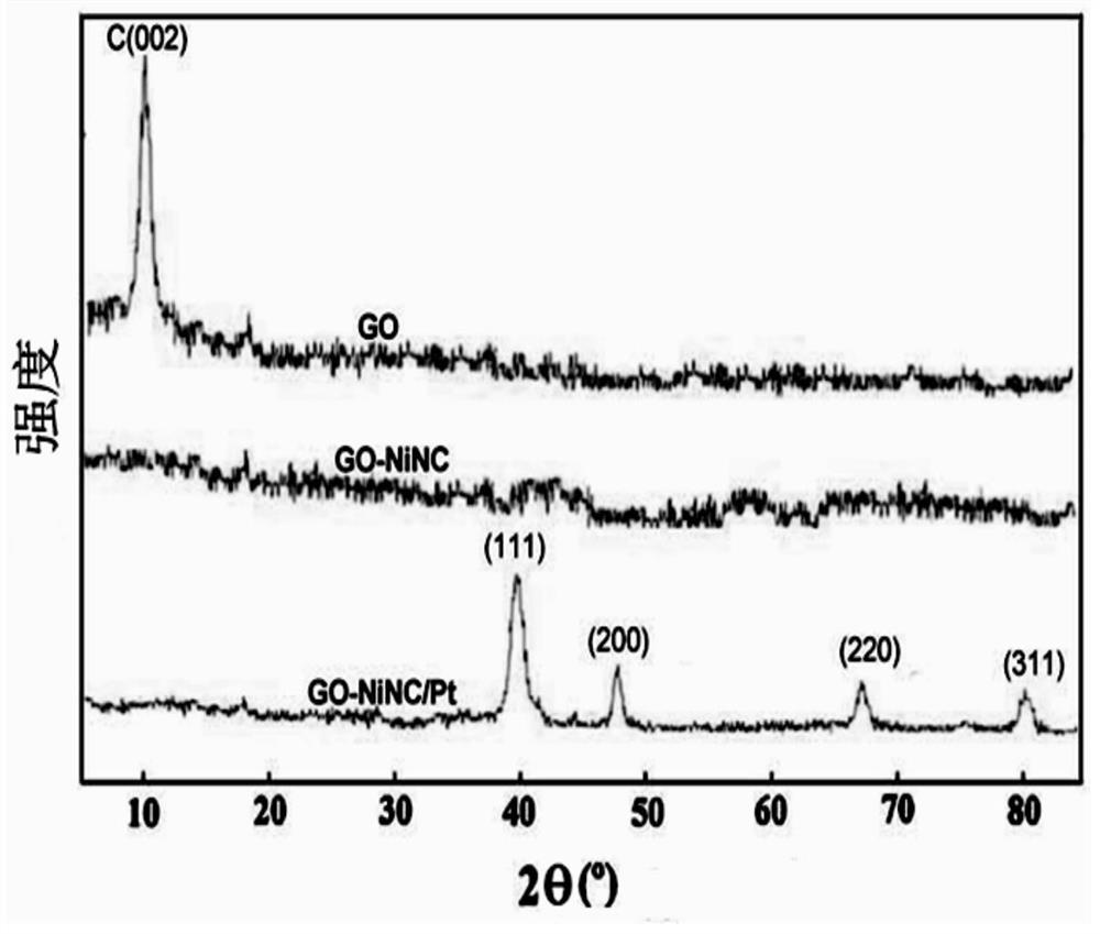 Electroreduced graphene oxide-nickel double corrole/platinum nanocluster supramolecular composite material and its preparation method and application