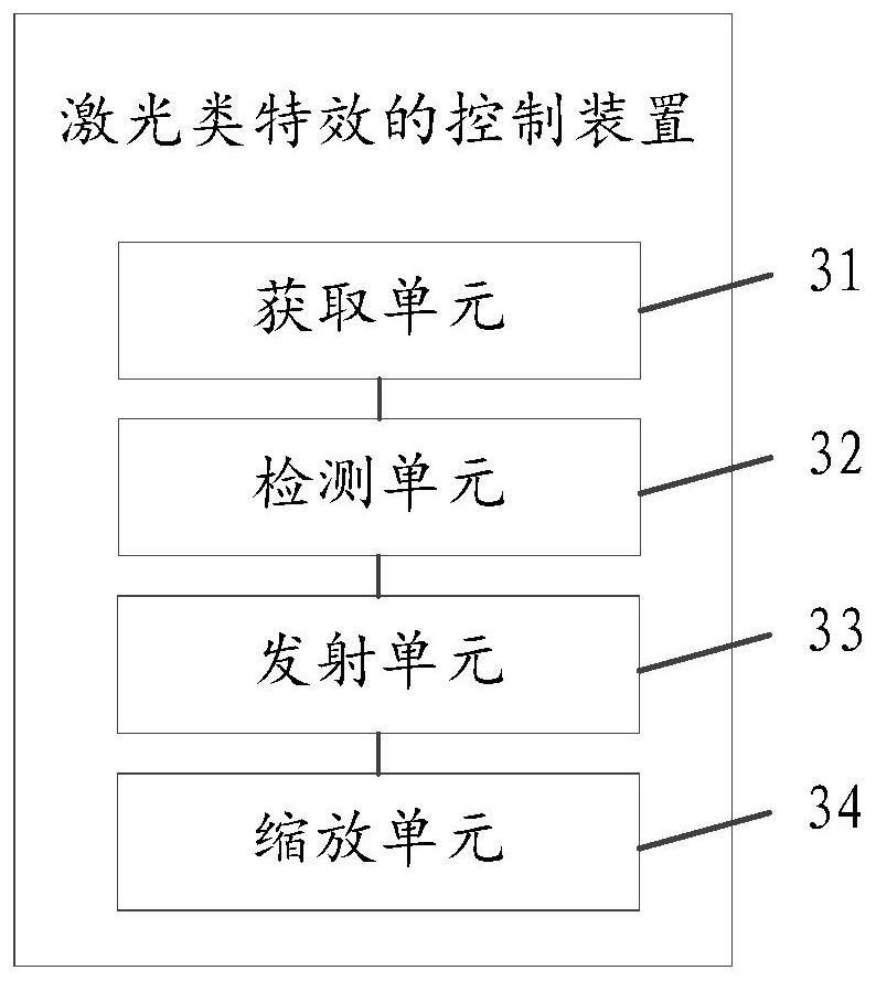 Laser special effect control method and device, storage medium and computer equipment