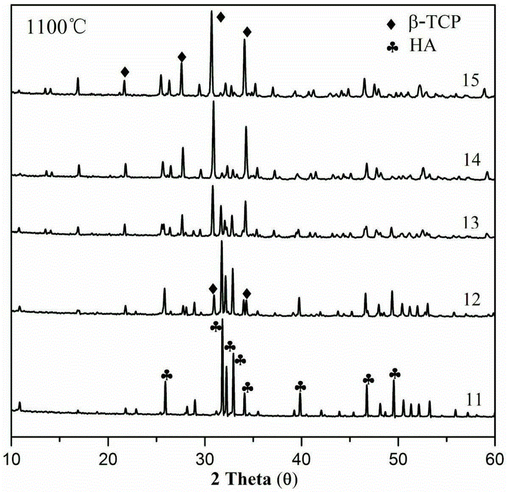 Controllable-phase strontium-doped calcium phosphate powder and preparing method thereof