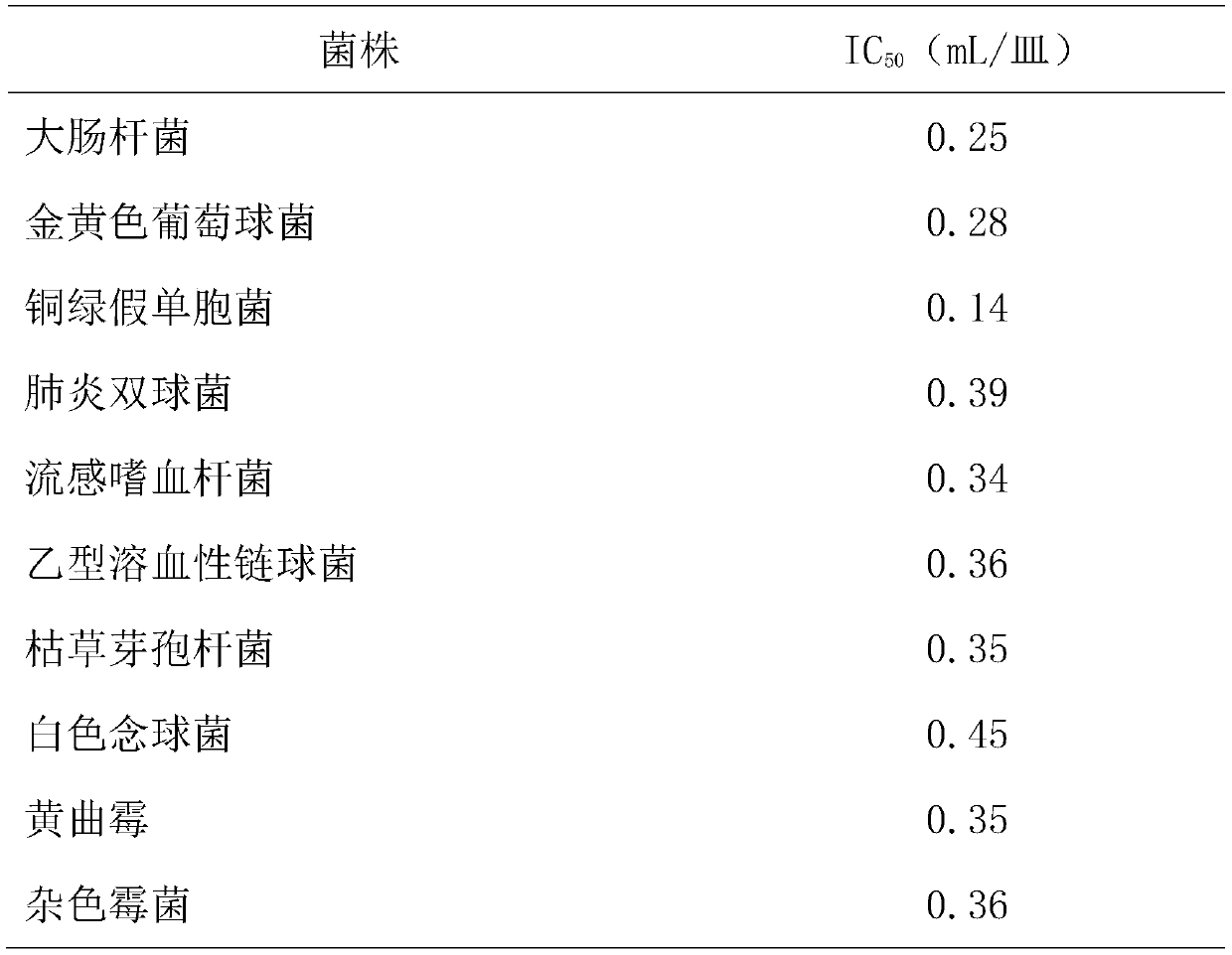 Herba zanthoxylum armatum DC. essence oil air freshener and preparation method and use method thereof