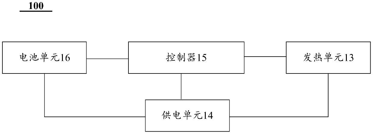 Temperature control method for electric cigarette and electric cigarette