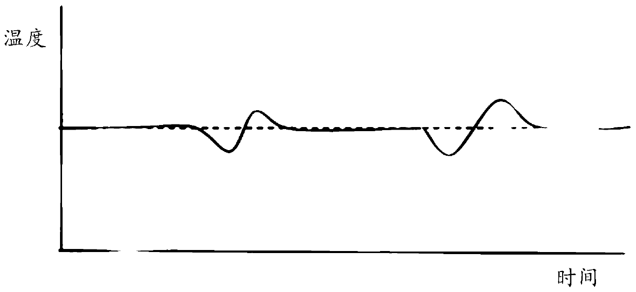 Temperature control method for electric cigarette and electric cigarette