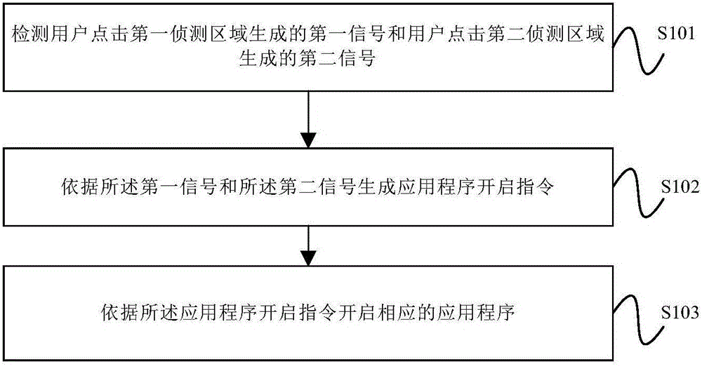 Application program starting method and device