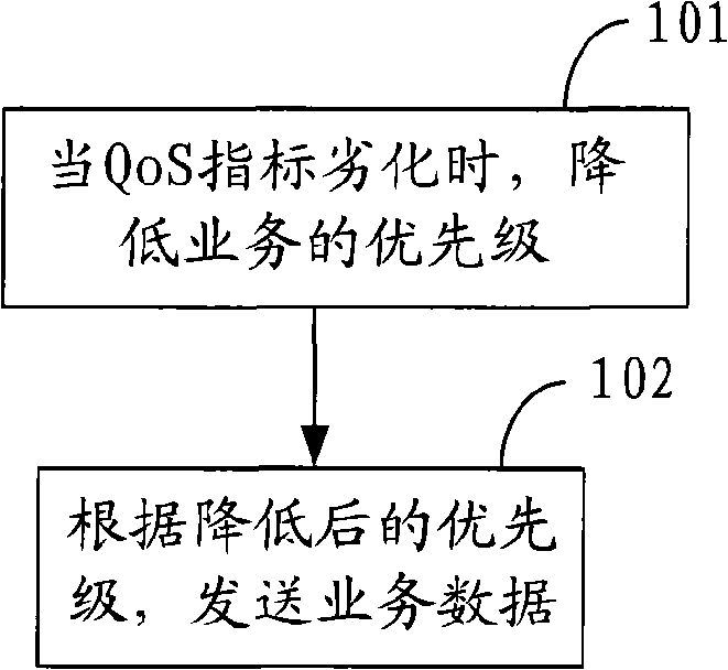 Method, apparatus and system for transmitting service data