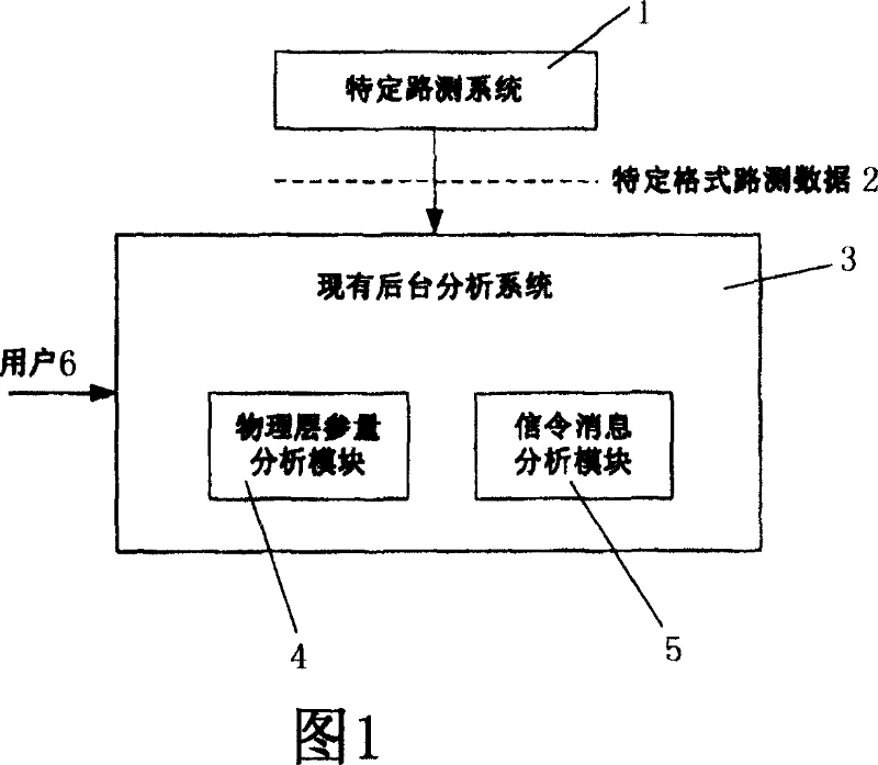Coverage analysis system and method for optimizing mobile communication system network