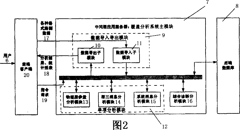 Coverage analysis system and method for optimizing mobile communication system network