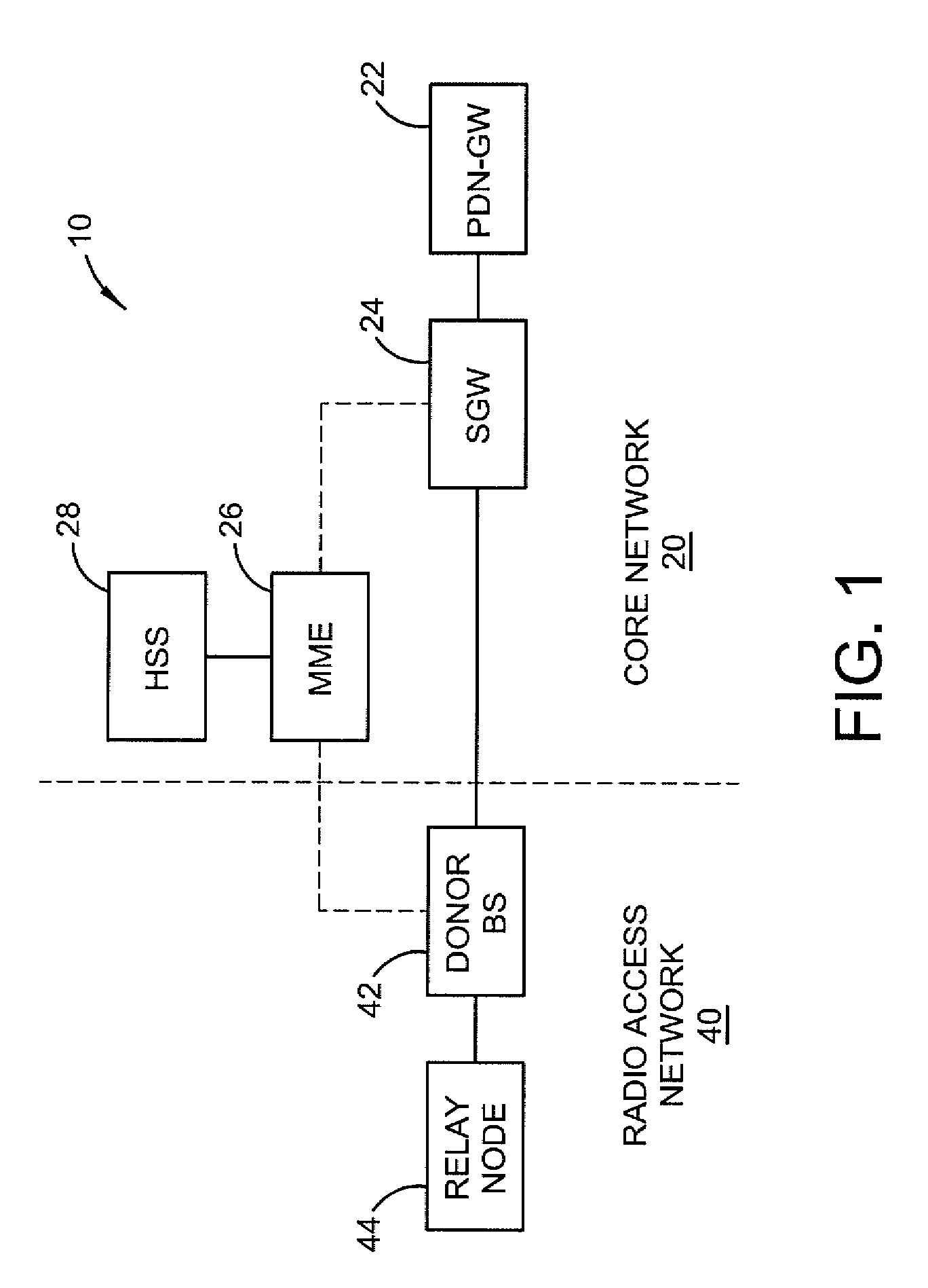 Identification of Relay Nodes in a Communication Network