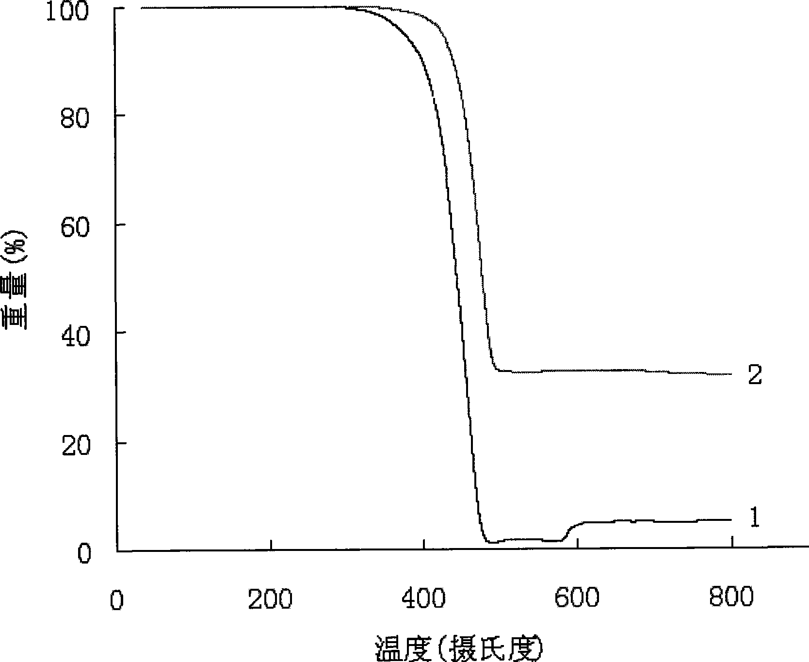 Polypropylene composite material containing potassium titanate crystal whiskers and wood powder