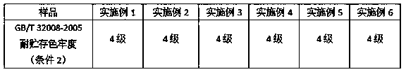 High-fastness silver hot stamping process for fabric