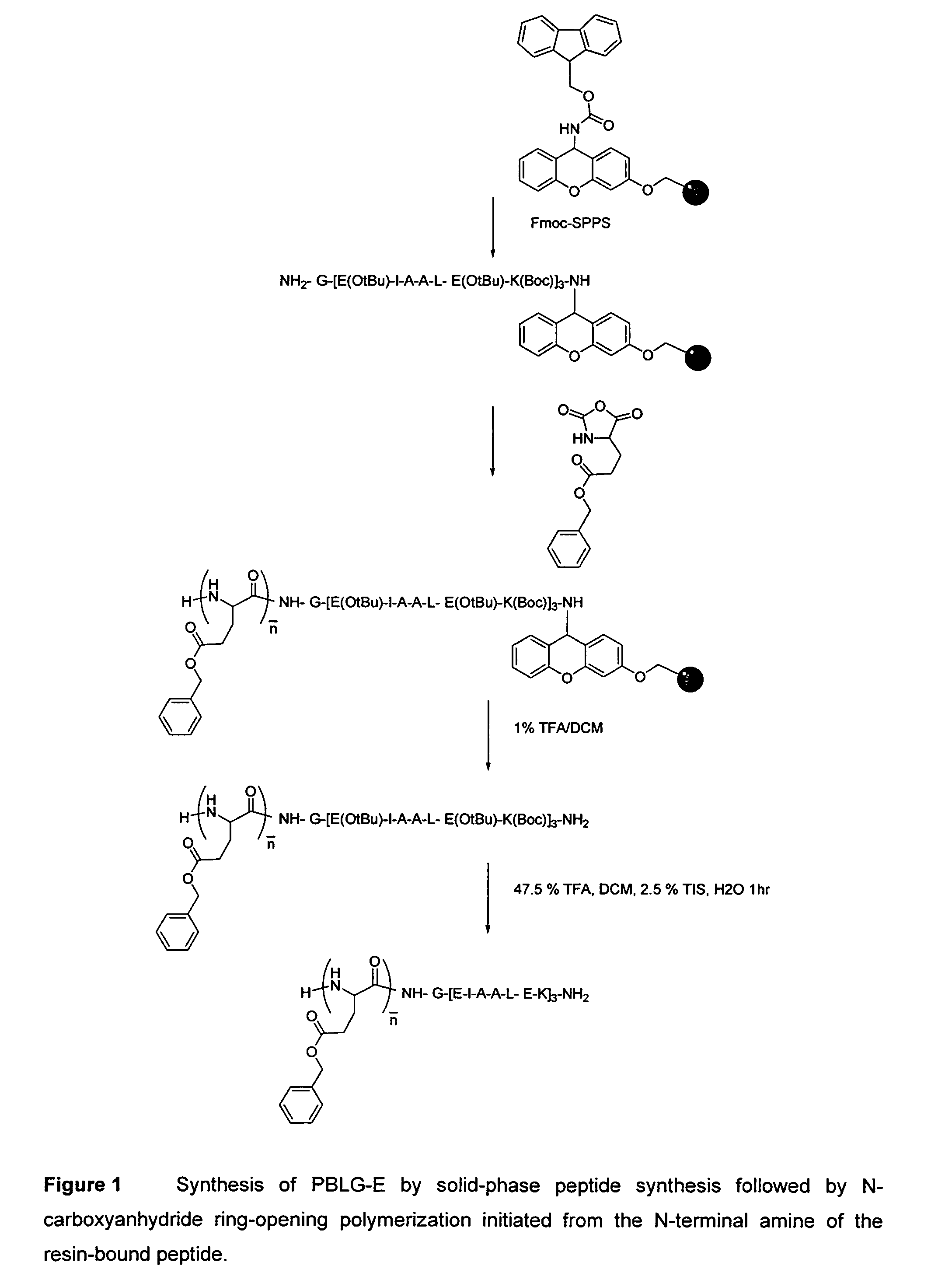 Copolymers