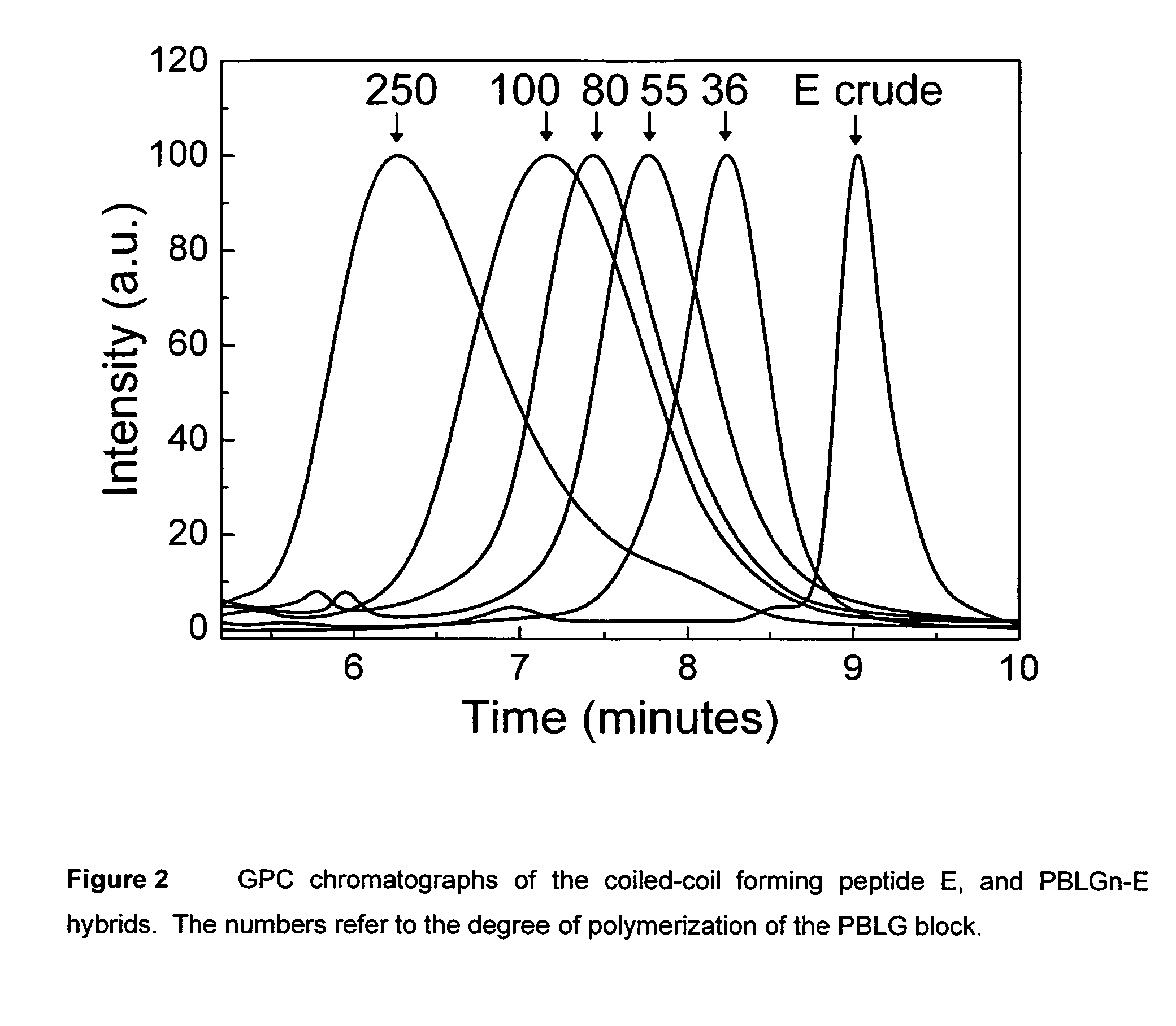 Copolymers