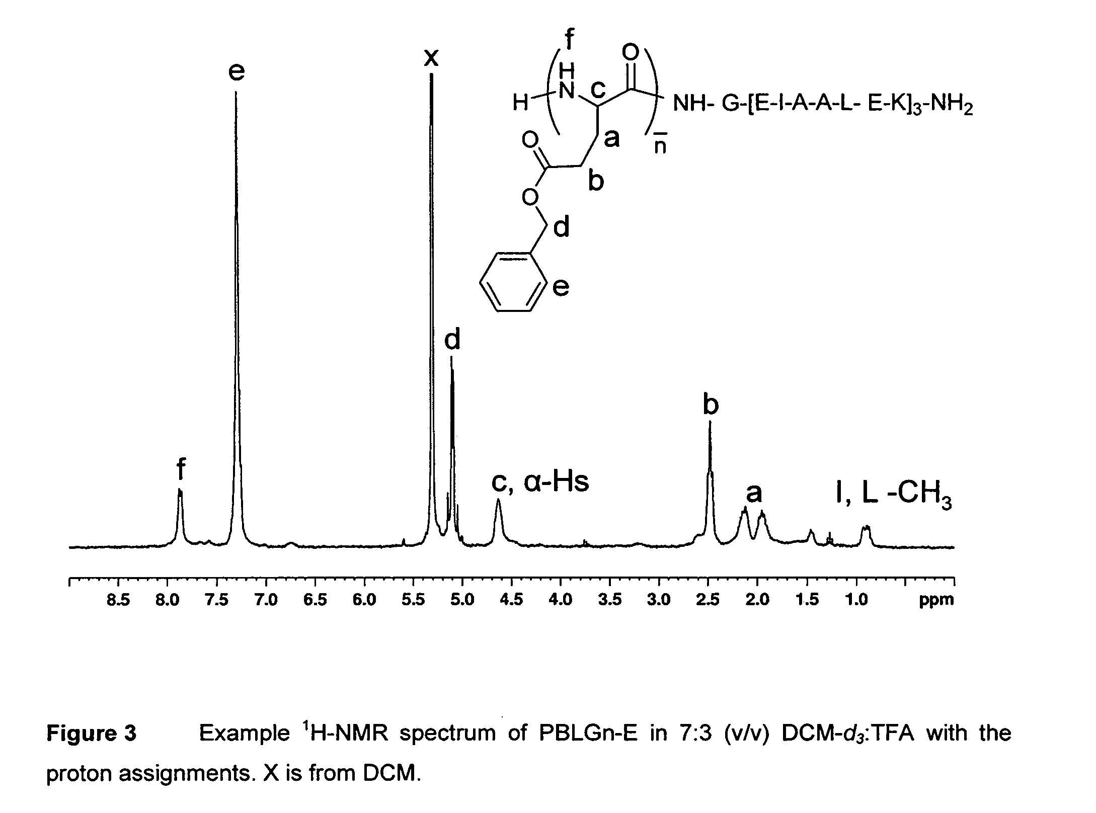 Copolymers