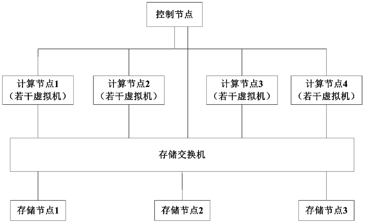 A virtual machine fault-tolerant system and method for storage faults