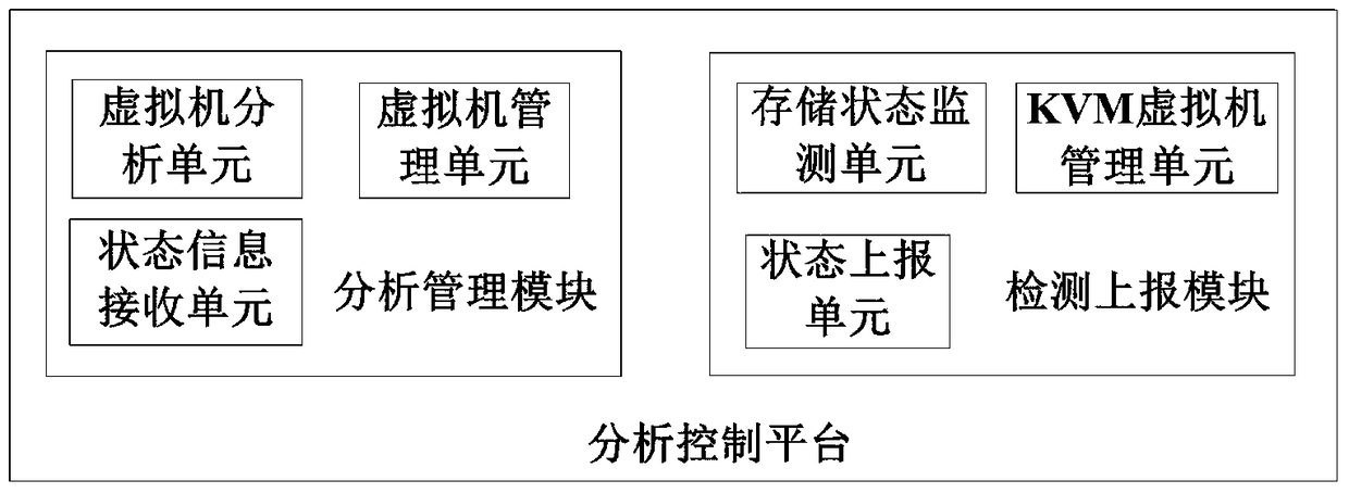 A virtual machine fault-tolerant system and method for storage faults