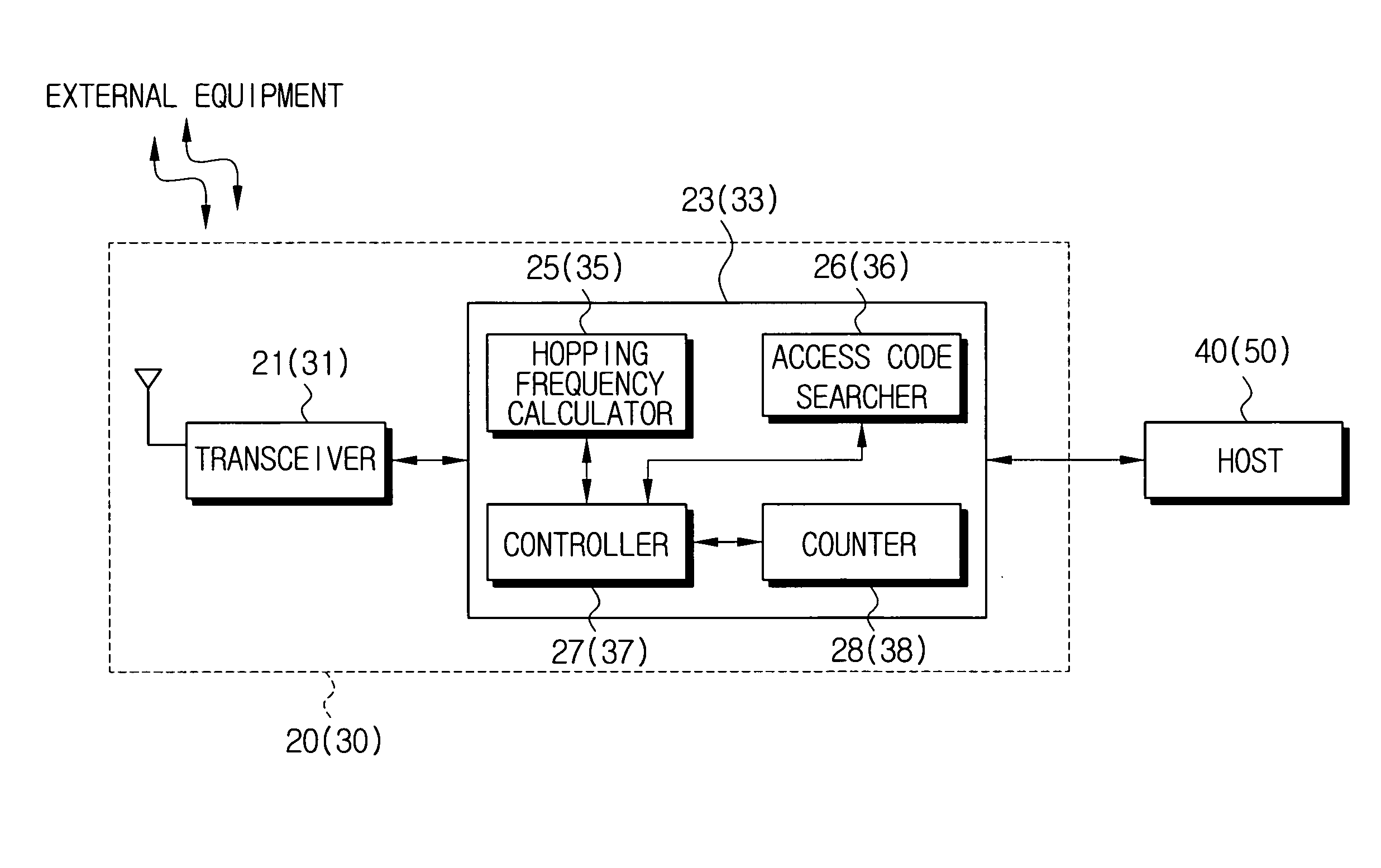 Wireless communication apparatus and method for compensating offset using the same
