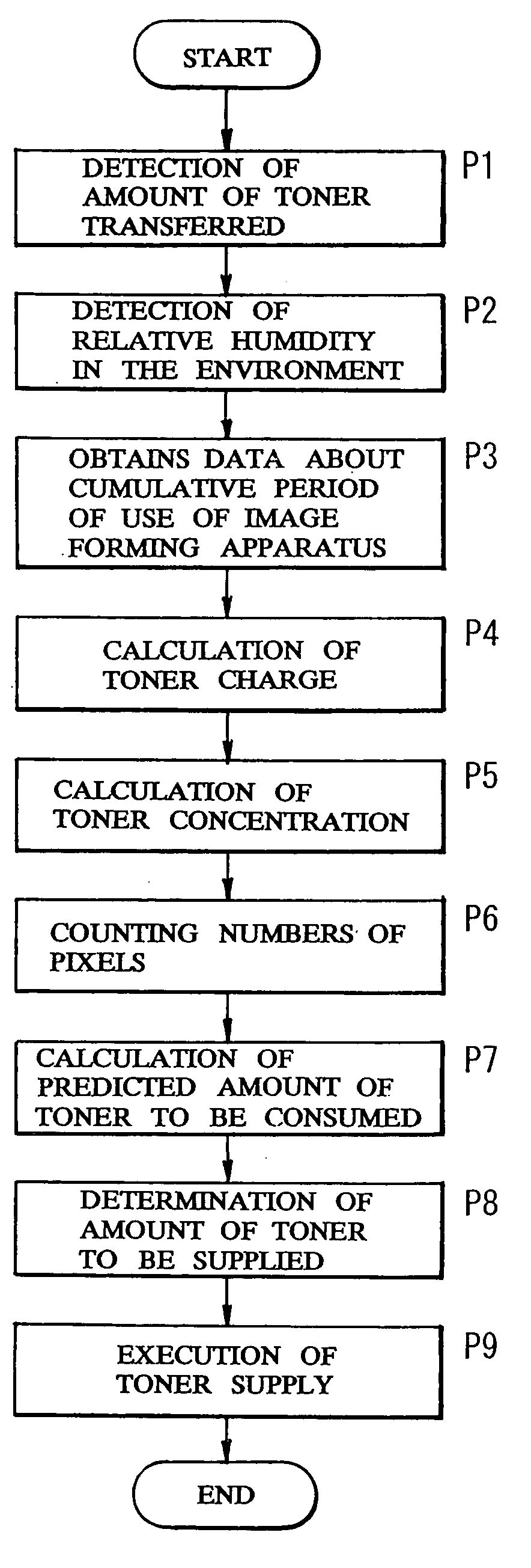 Method and device for estimating toner concentration and image forming apparatus equipped with such device