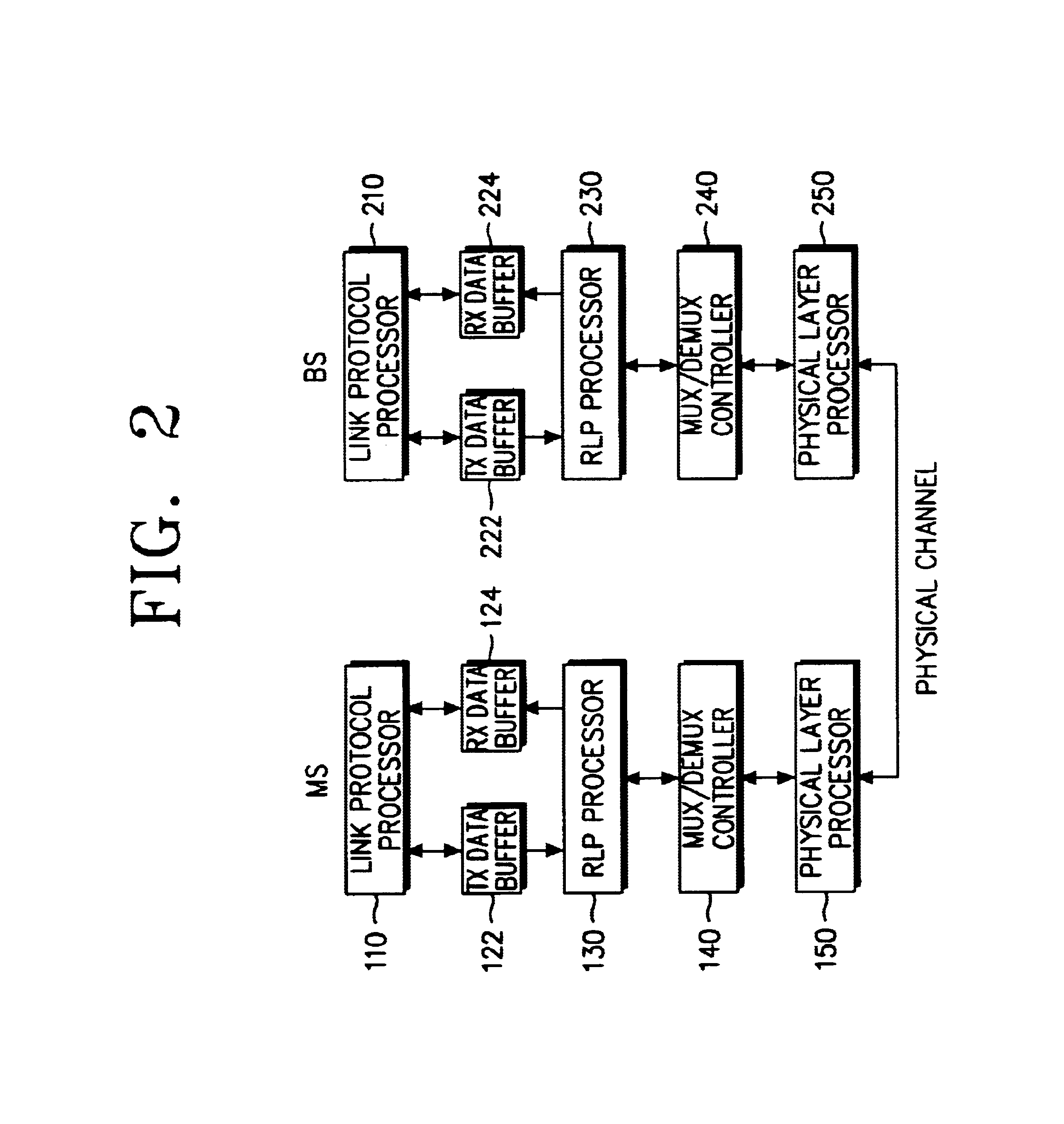Apparatus and method for exchanging variable-length data according to a radio link protocol in a mobile communication system