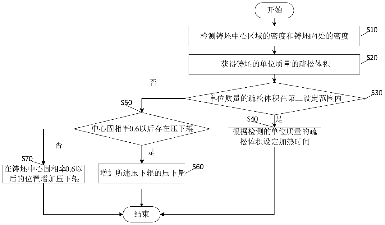 Method of Controlling Network Carbon and Ribbon Structure