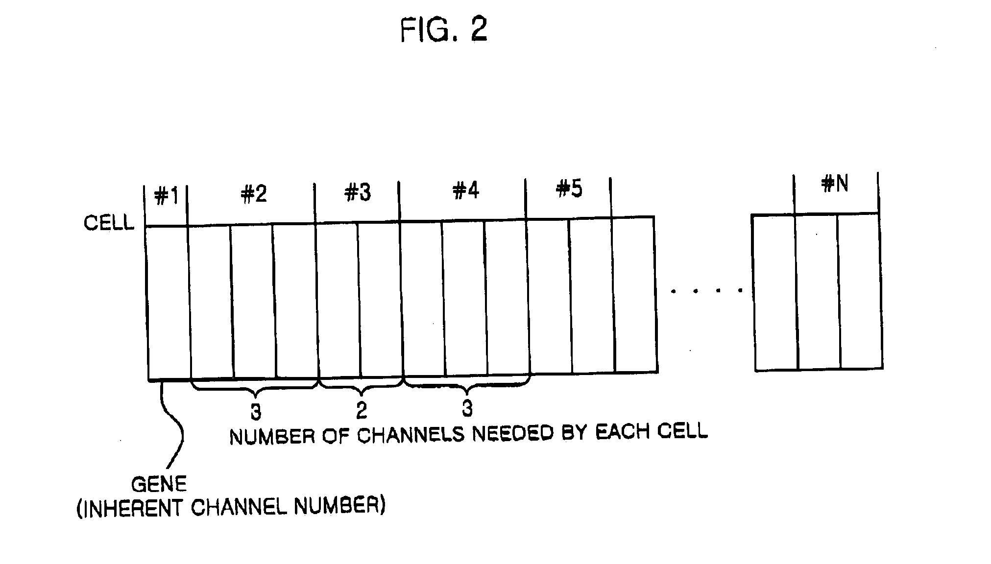 Method for dynamically assigning channel in real time based on genetic algorithm