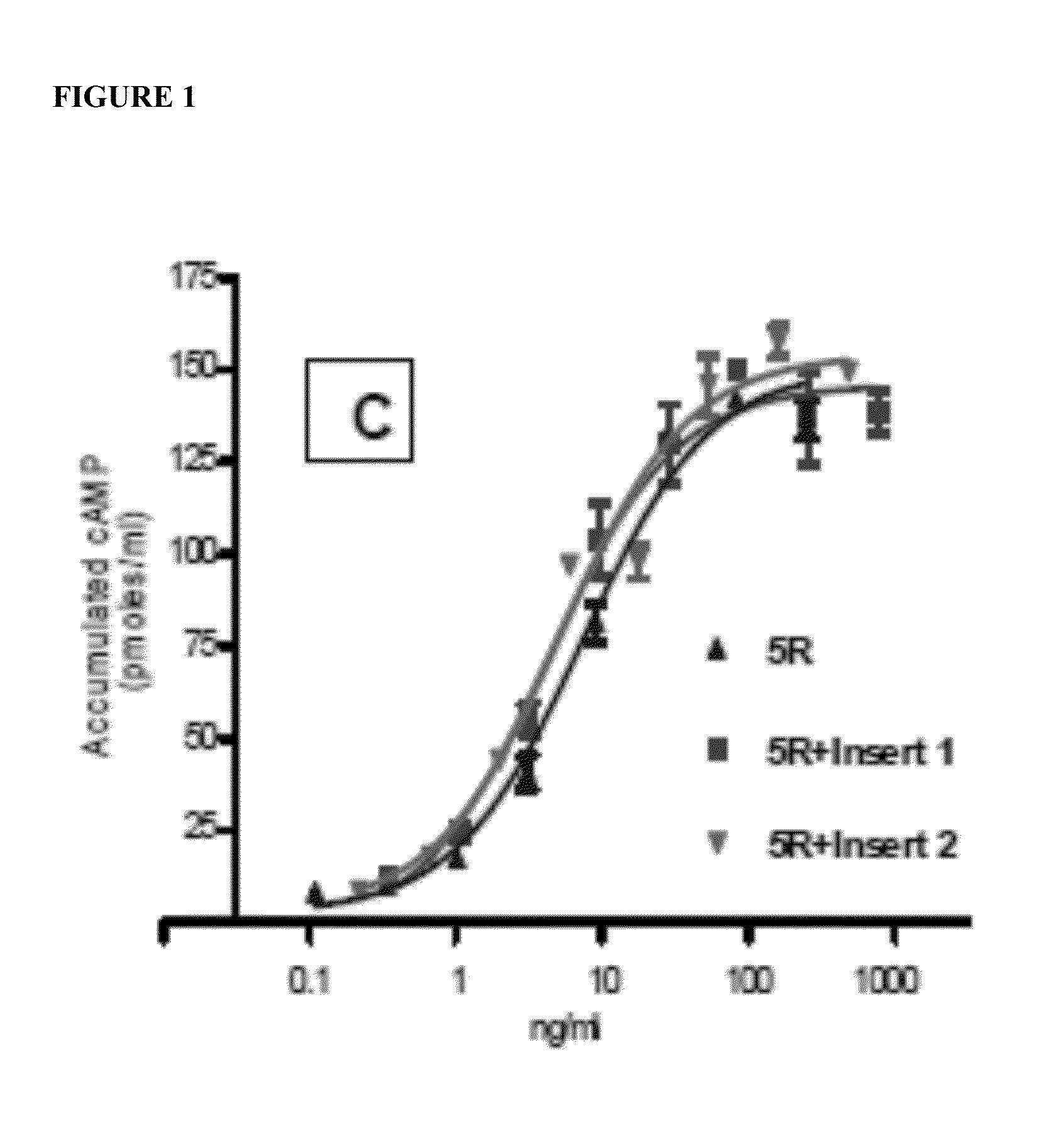 Glycoprotein homone long-acting superagonists