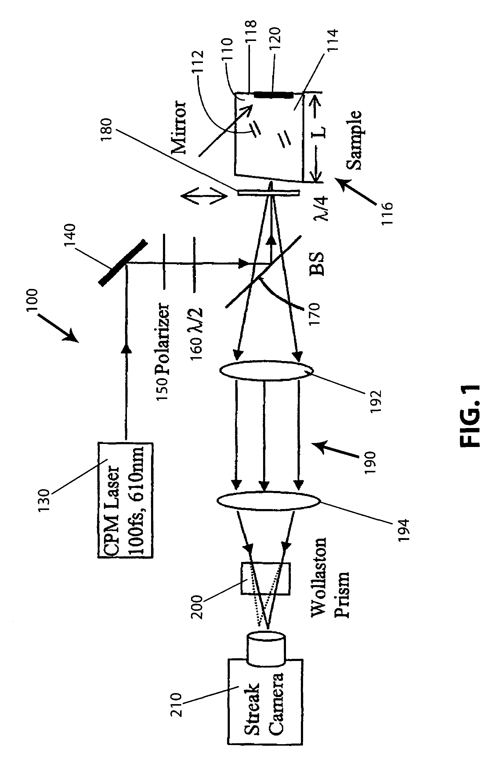 Imaging systems and methods to improve backscattering imaging using circular polarization memory