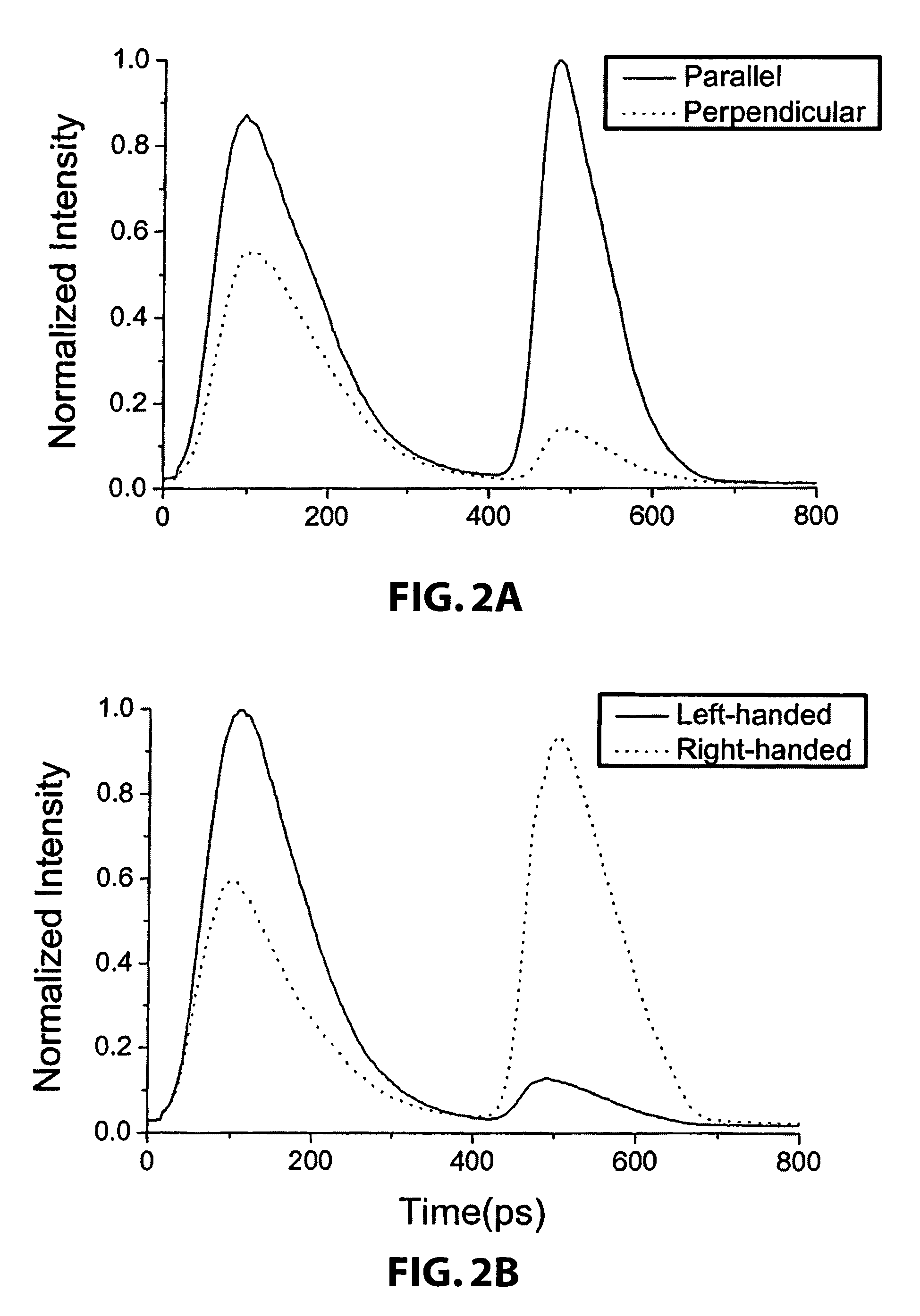 Imaging systems and methods to improve backscattering imaging using circular polarization memory