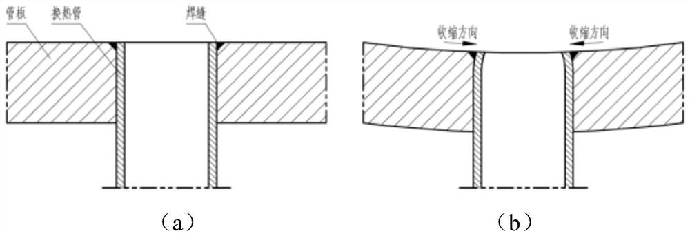 Tool for inhibiting welding deformation of heat exchanger tube plate
