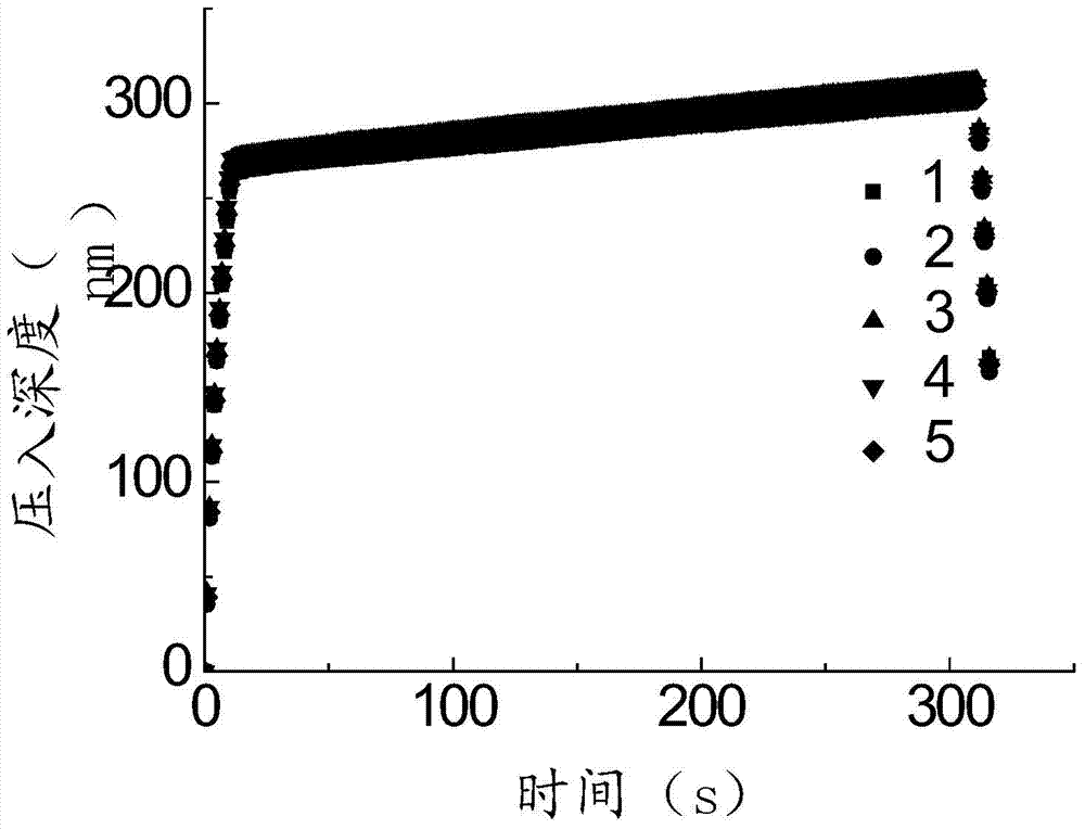Ice nano-grade indentation sample bench and related experiment method