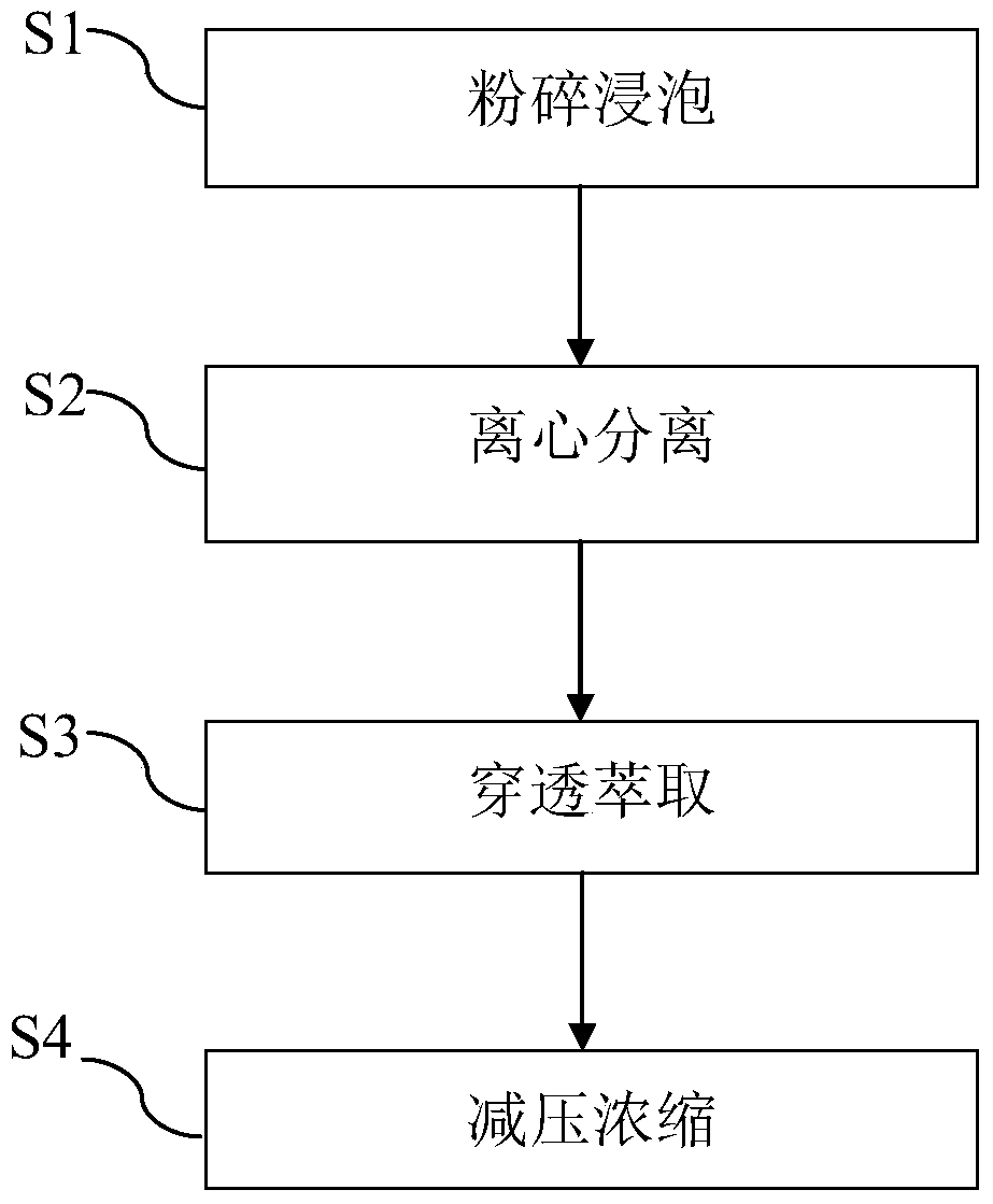 A method for extracting aroma components of prickly ash and its extract and application