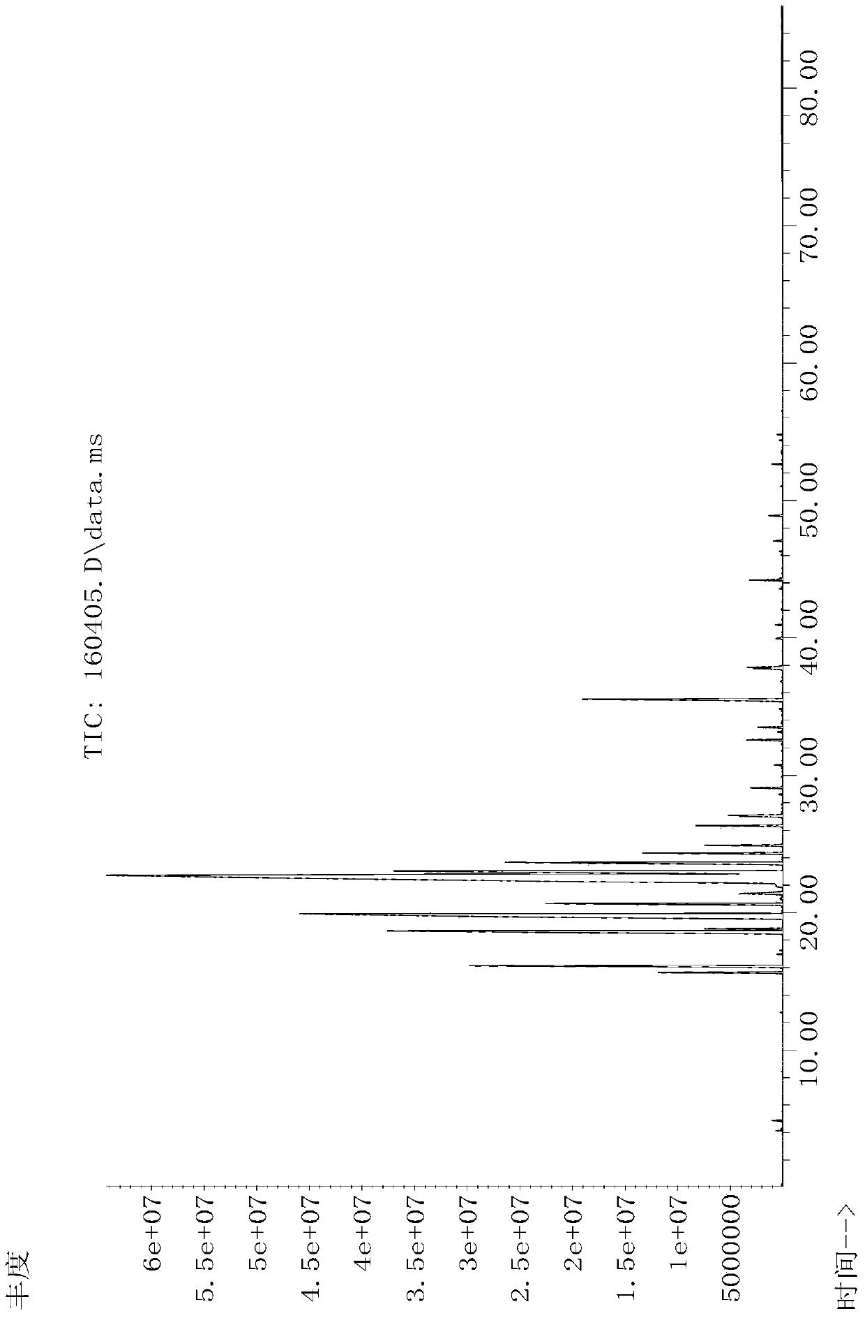 A method for extracting aroma components of prickly ash and its extract and application