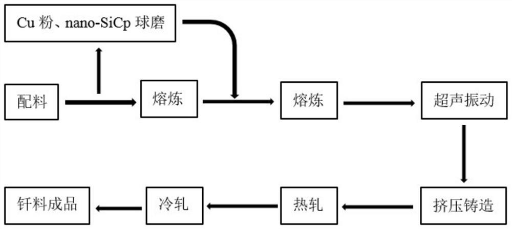 A kind of composite filler metal used for hard alloy cutter brazing and preparation method thereof