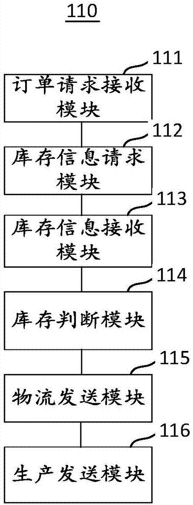 Method and device for processing orders in commodity transaction and server