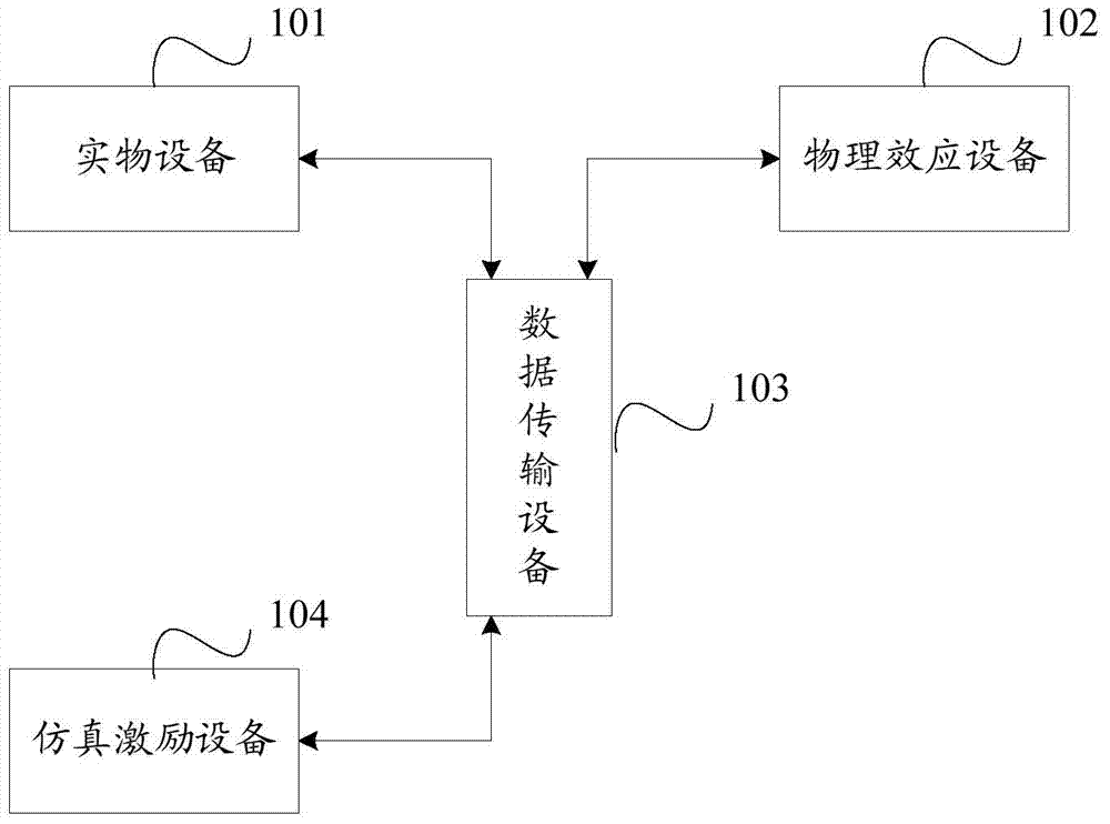 Semi-physical simulation system and semi-physical simulation method
