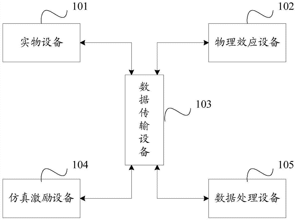 Semi-physical simulation system and semi-physical simulation method