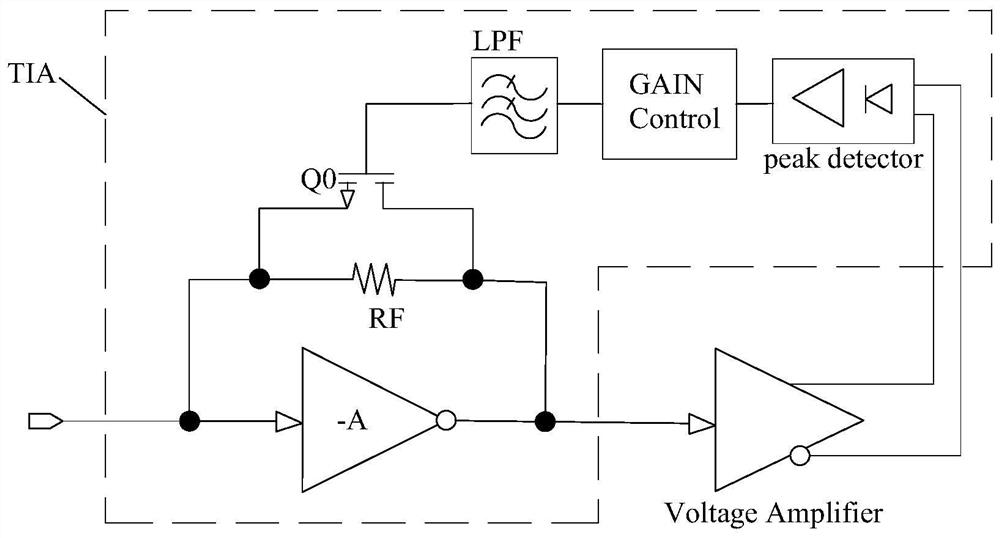 Trans-impedance amplifier with switchable transimpedance gain and single-ended to differential amplification circuit