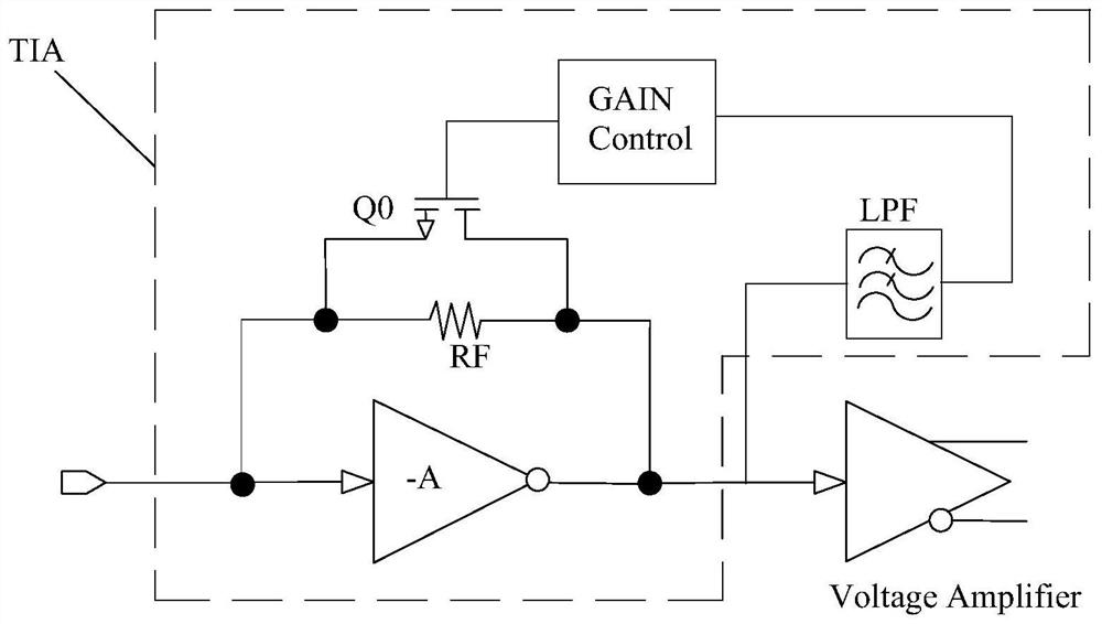 Trans-impedance amplifier with switchable transimpedance gain and single-ended to differential amplification circuit
