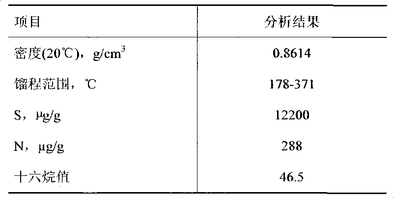 Method for preparing hydrogenation catalyst composite