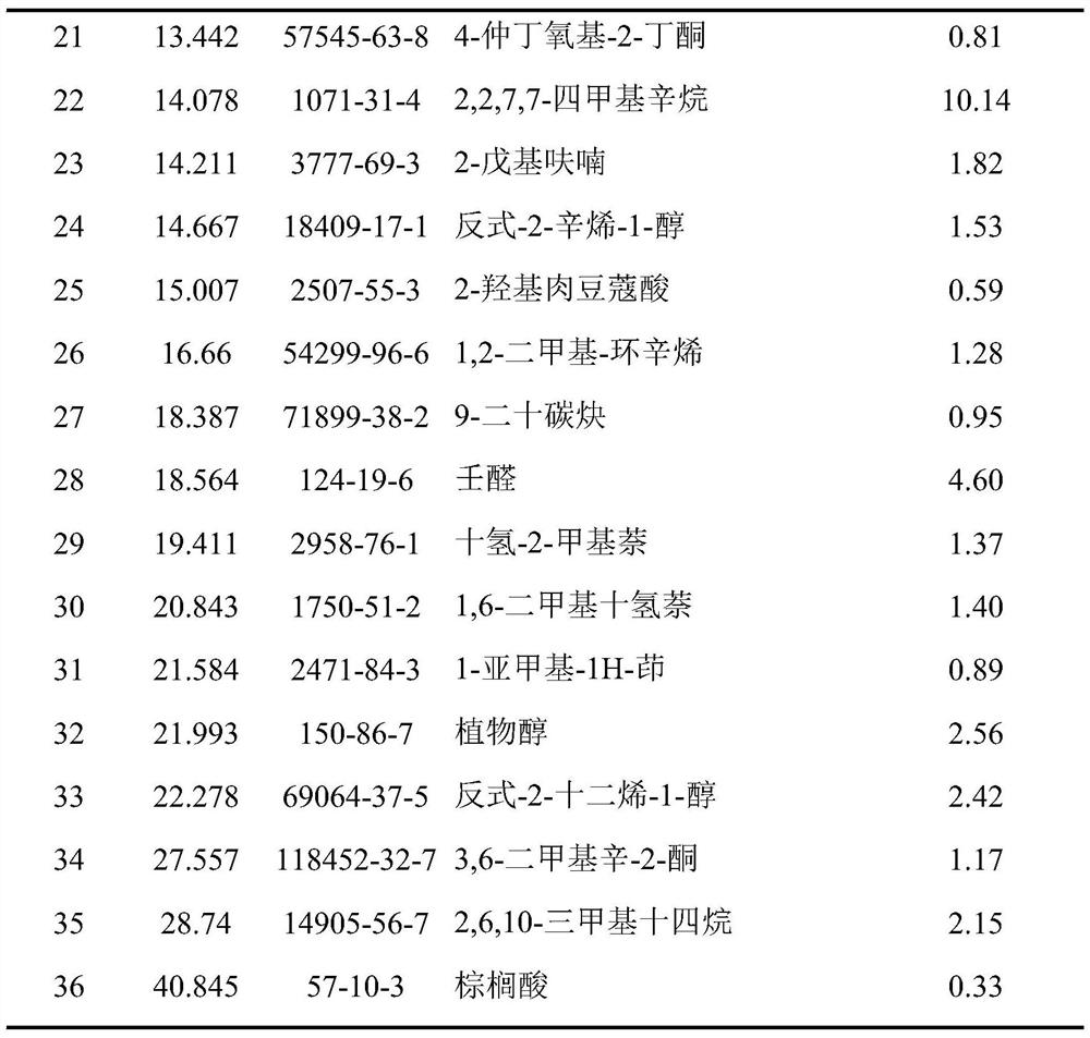 Preparation method for endowing wheat bran with caramel wheat fragrance flavor